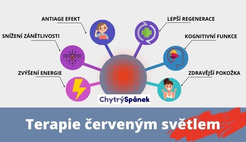 Terapie Cervenym Svetlem Infografika