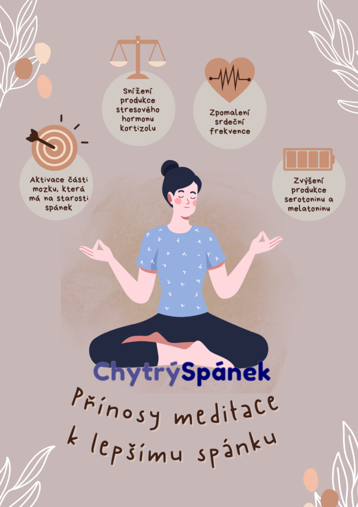 Jak Pomaha Meditace K Lepsimu Spanku Infografika