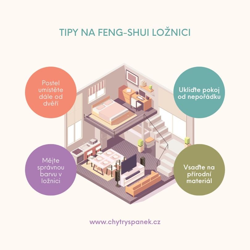 Tipy Feng Shui Loznice